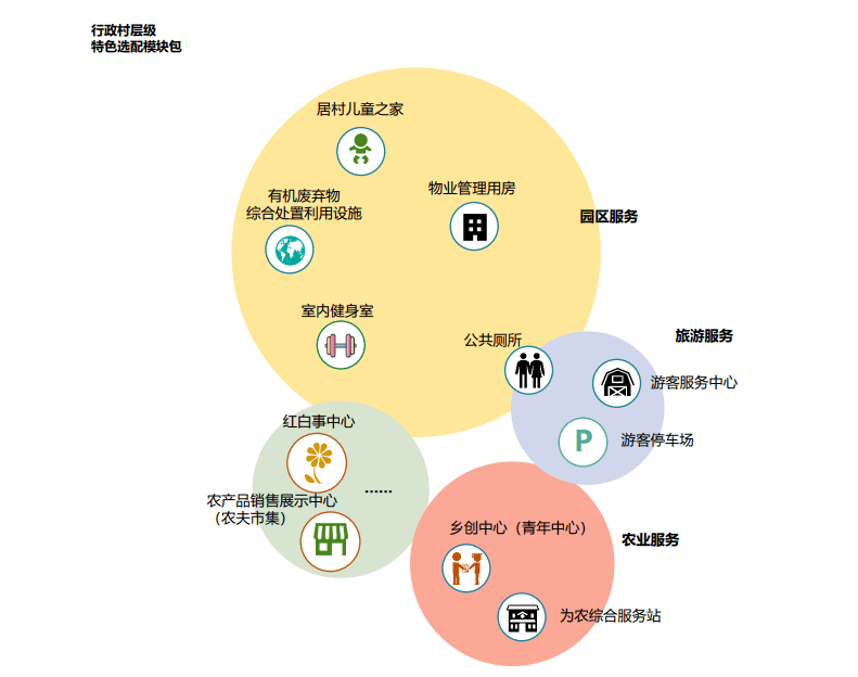 全国首个《乡村社区生活圈规划导则》发布