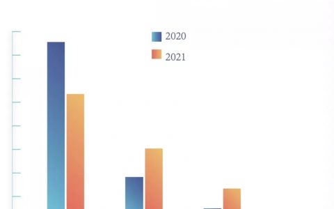 2021自由行大数据，暴露我们“彻底被颠覆的旅行”