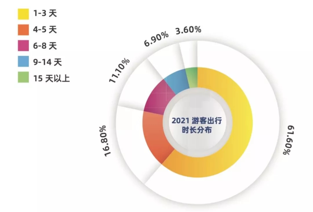 2021自由行大数据，暴露我们“彻底被颠覆的旅行”