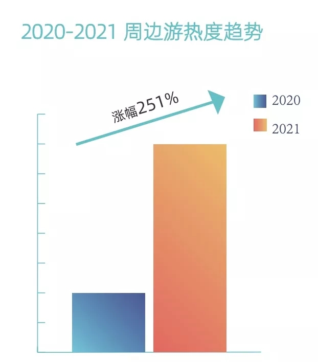 2021自由行大数据，暴露我们“彻底被颠覆的旅行”