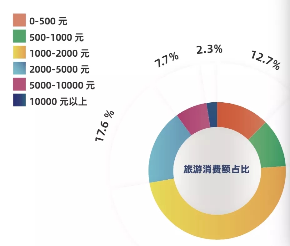 2021自由行大数据，暴露我们“彻底被颠覆的旅行”