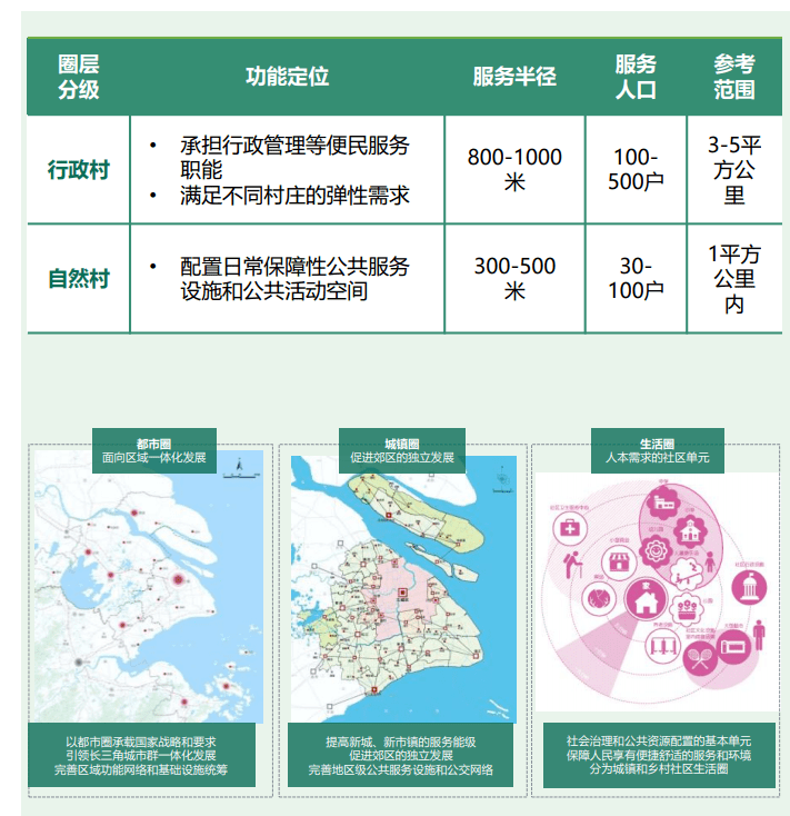 全国首个《乡村社区生活圈规划导则》发布