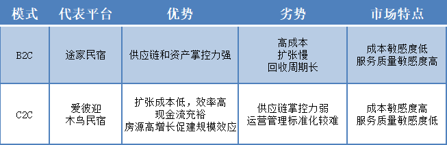 虎年春节，民宿的微光终于燎原了？