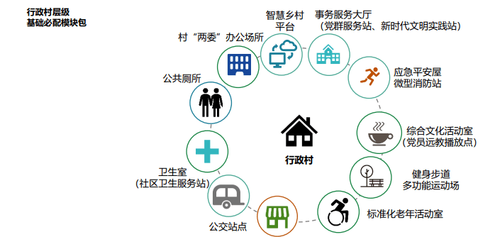 全国首个《乡村社区生活圈规划导则》发布