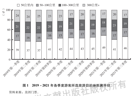 旅游绿皮书：微度假时代来临 旅游出行短途化、高频次化