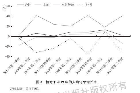 旅游绿皮书：微度假时代来临 旅游出行短途化、高频次化