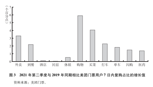 旅游绿皮书：微度假时代来临 旅游出行短途化、高频次化