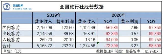 从注水严重的中国旅游数据讲起