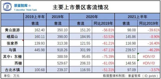 从注水严重的中国旅游数据讲起