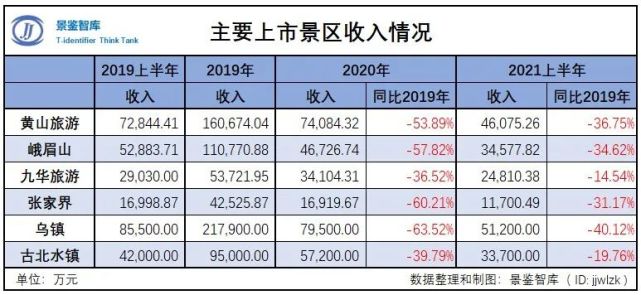 从注水严重的中国旅游数据讲起