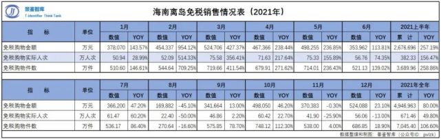 从注水严重的中国旅游数据讲起