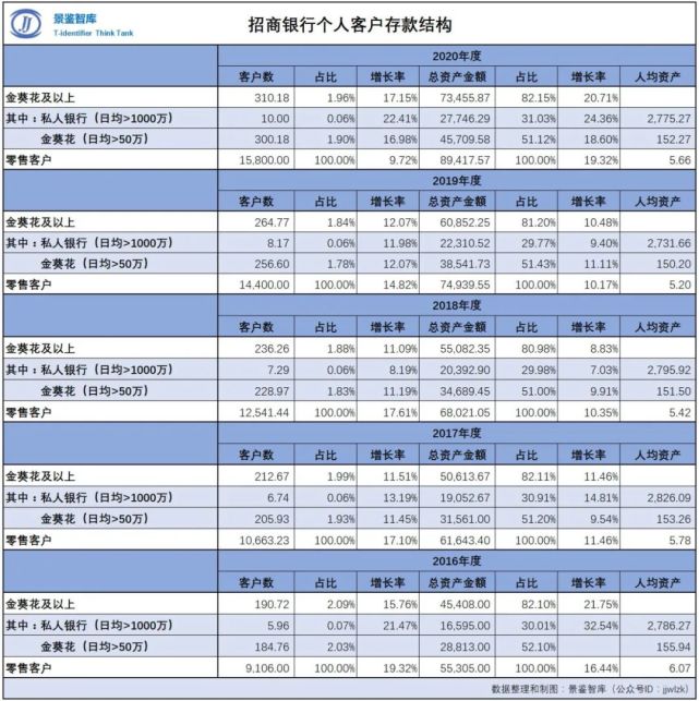 从注水严重的中国旅游数据讲起