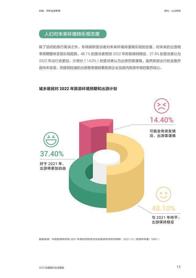 抖音，守护出游梦想—2022抖音旅行生态报告