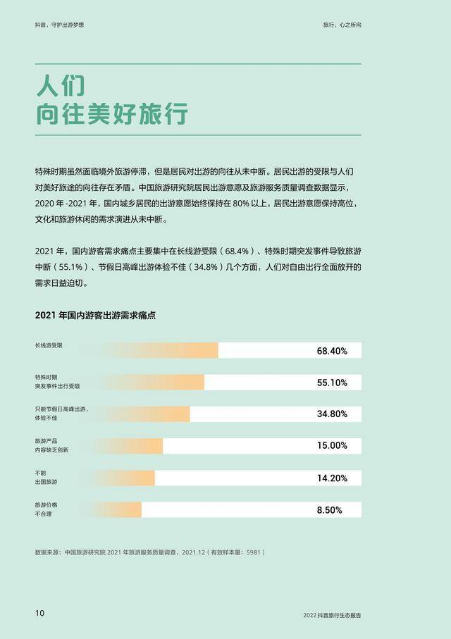 抖音，守护出游梦想—2022抖音旅行生态报告