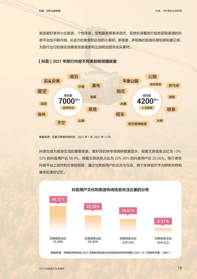 抖音，守护出游梦想—2022抖音旅行生态报告