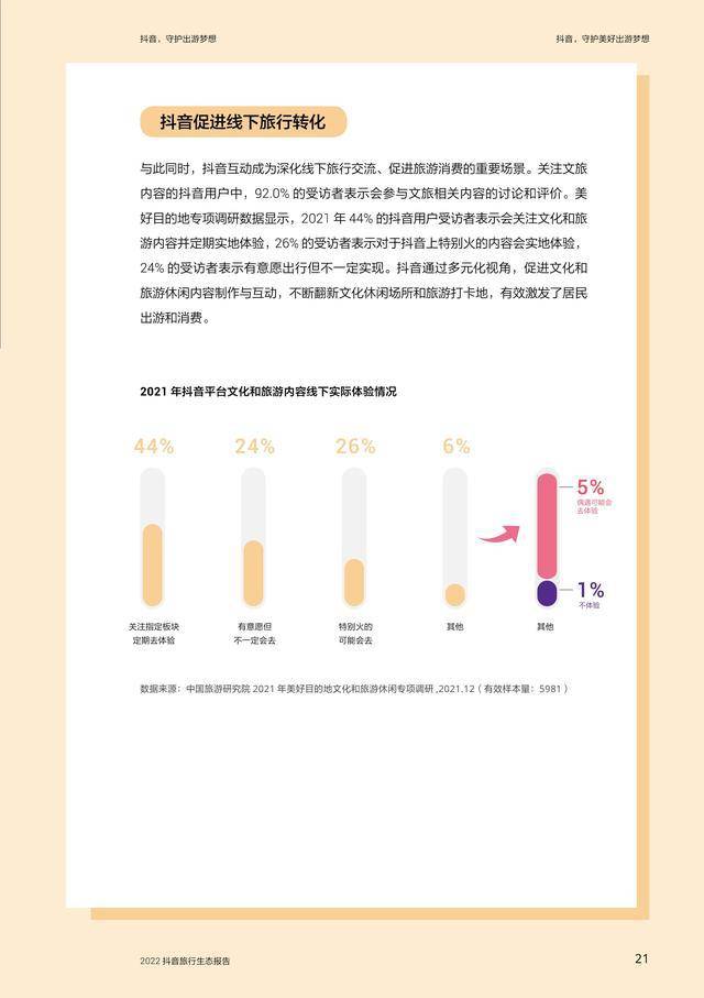 抖音，守护出游梦想—2022抖音旅行生态报告