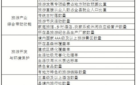 2022年第四届全国县域旅游研究成果发布