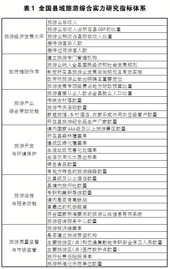 2022年第四届全国县域旅游研究成果发布