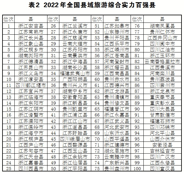 2022年第四届全国县域旅游研究成果发布