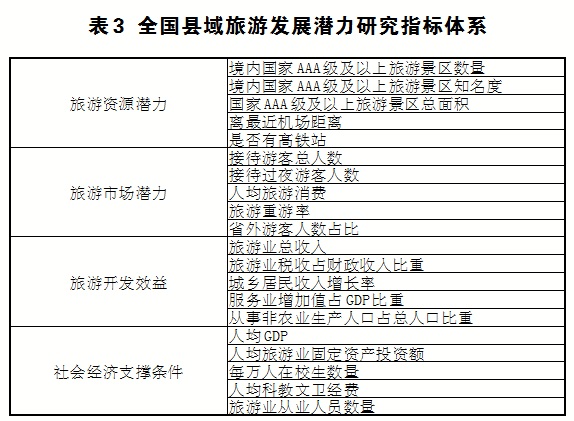 2022年第四届全国县域旅游研究成果发布