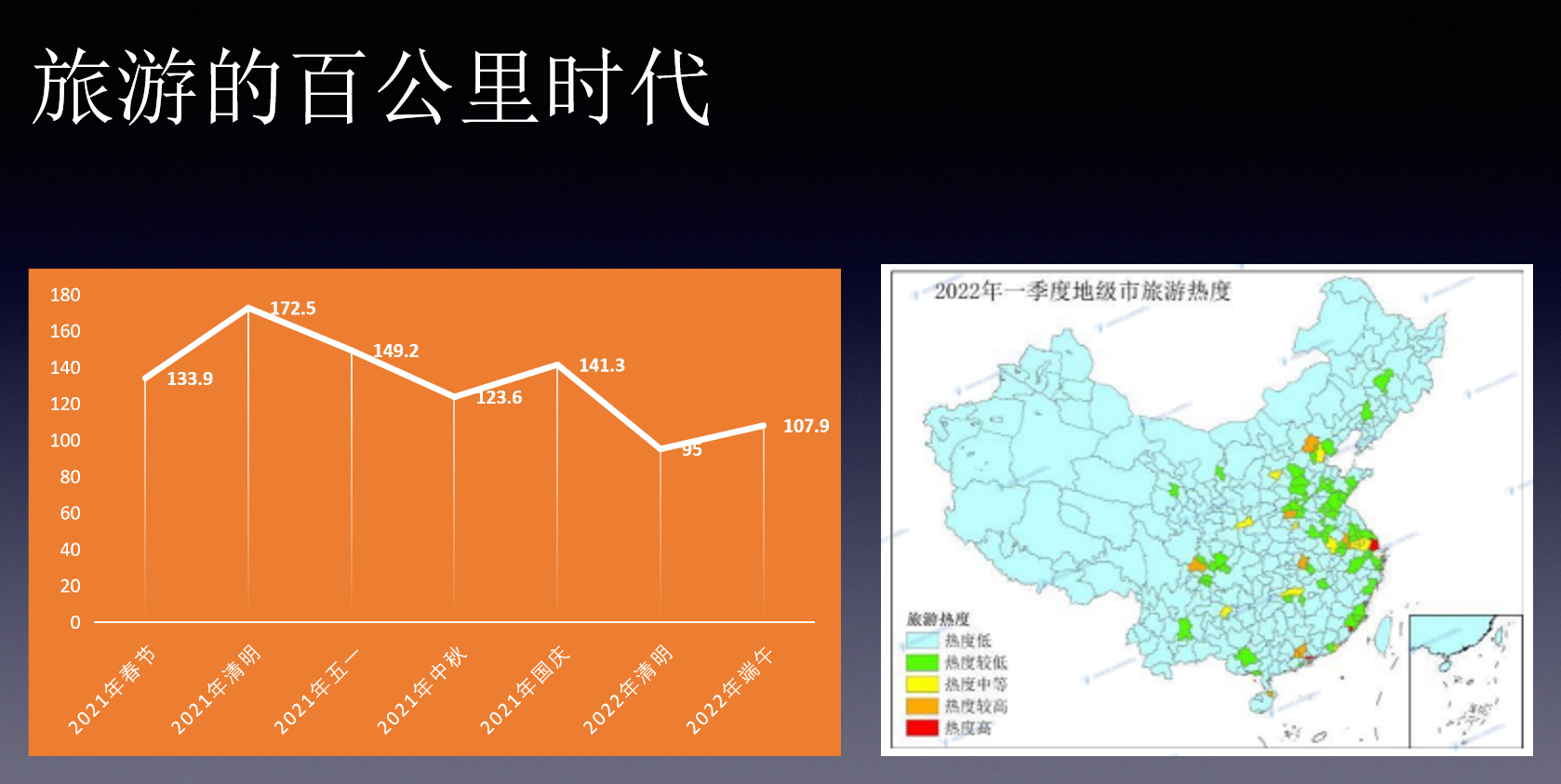 金准：微度假与旅游业新逻辑、新动能