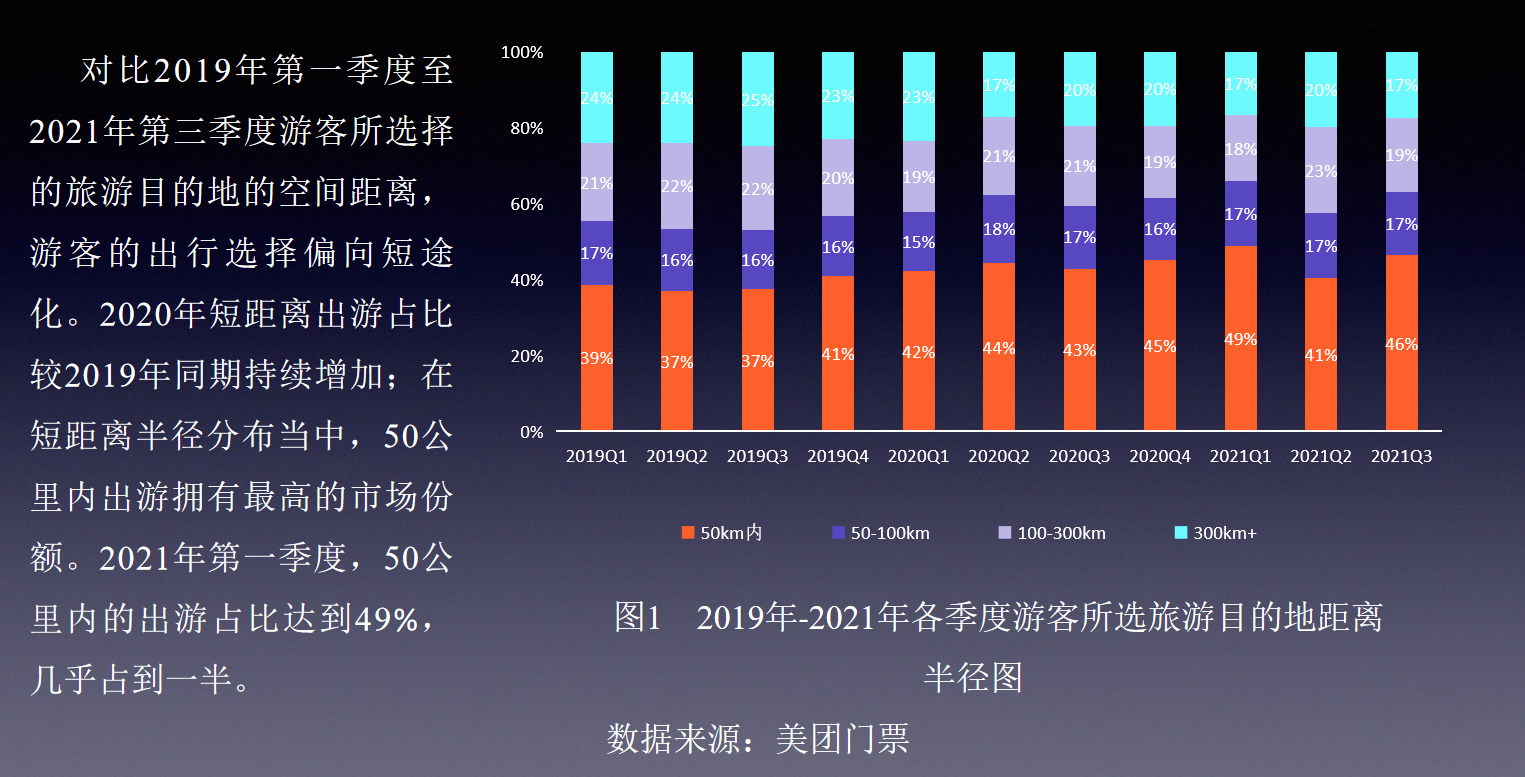 金准：微度假与旅游业新逻辑、新动能