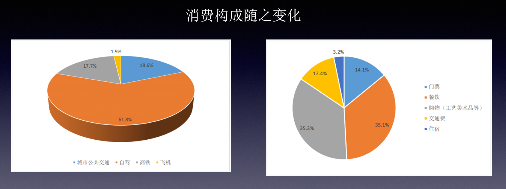 金准：微度假与旅游业新逻辑、新动能