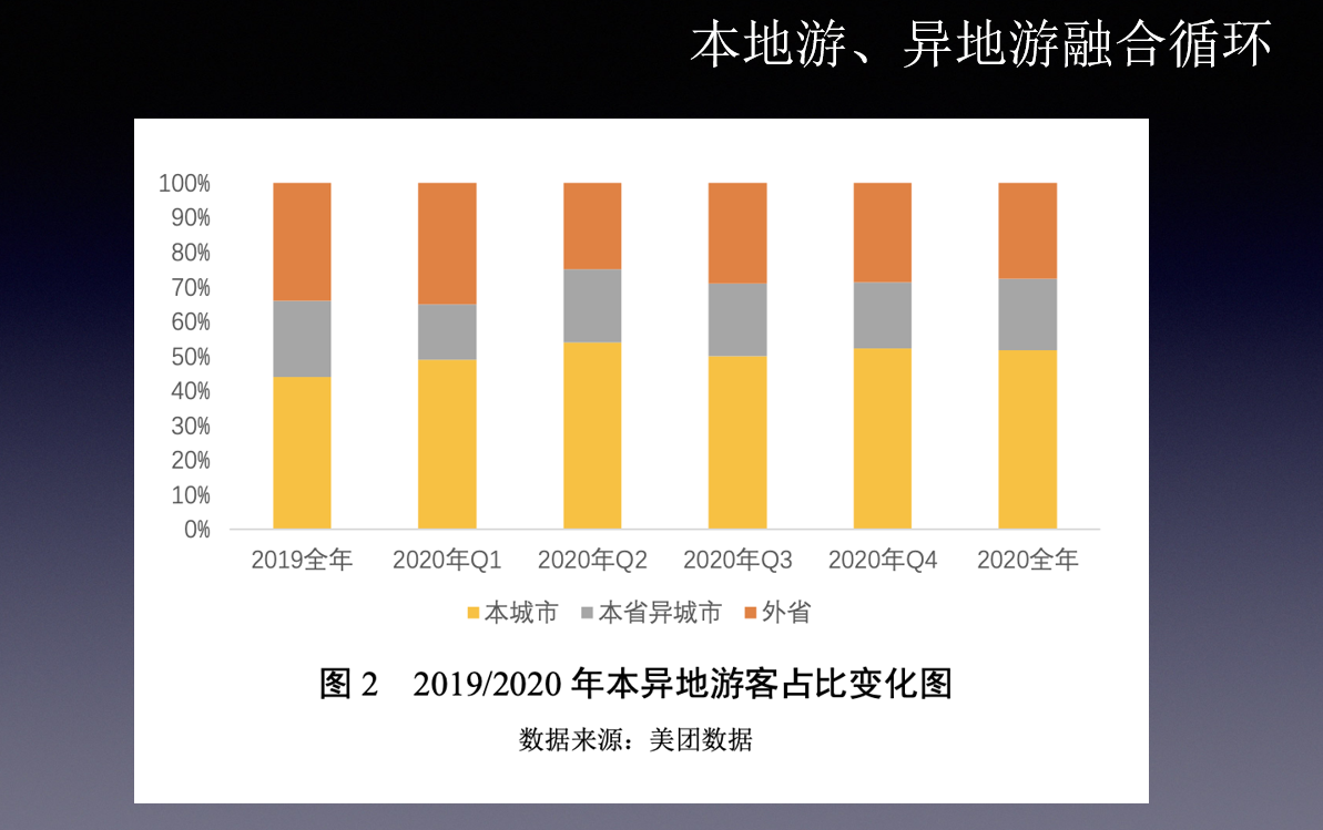 金准：微度假与旅游业新逻辑、新动能