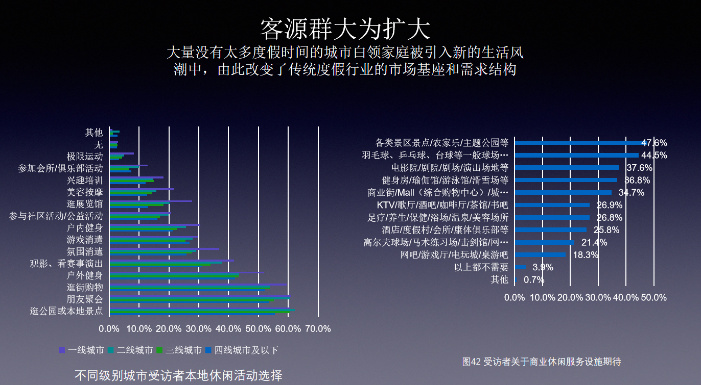 金准：微度假与旅游业新逻辑、新动能