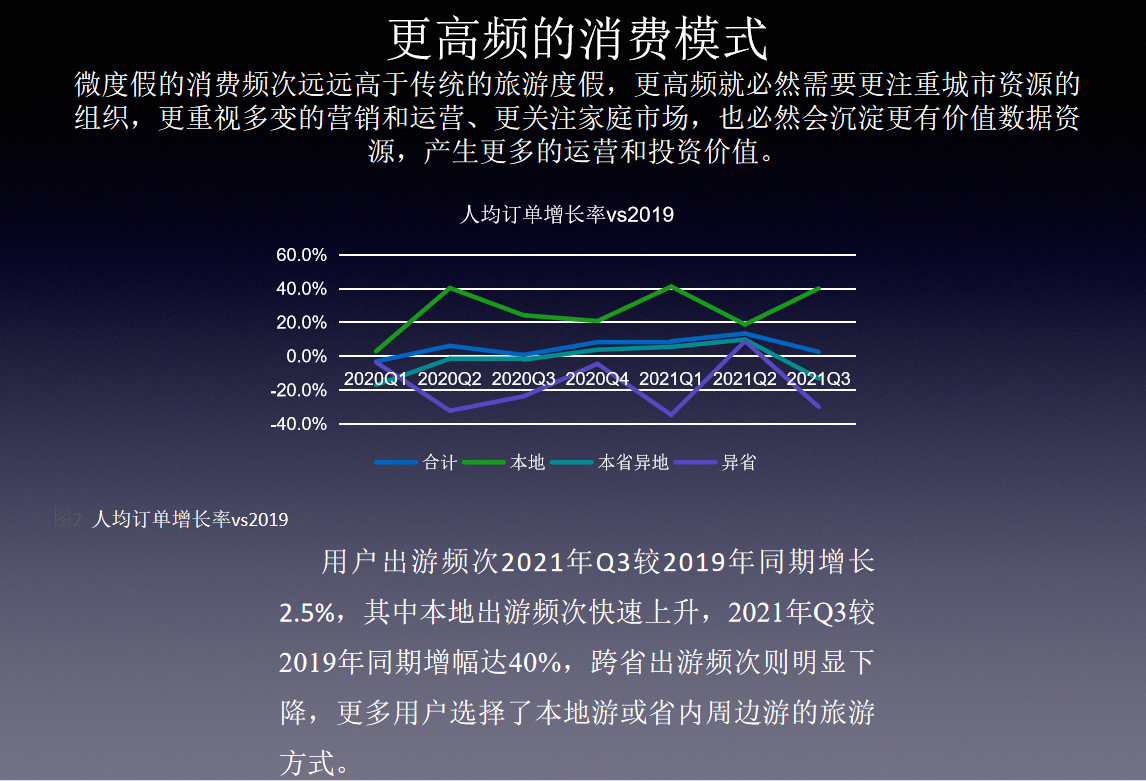 金准：微度假与旅游业新逻辑、新动能