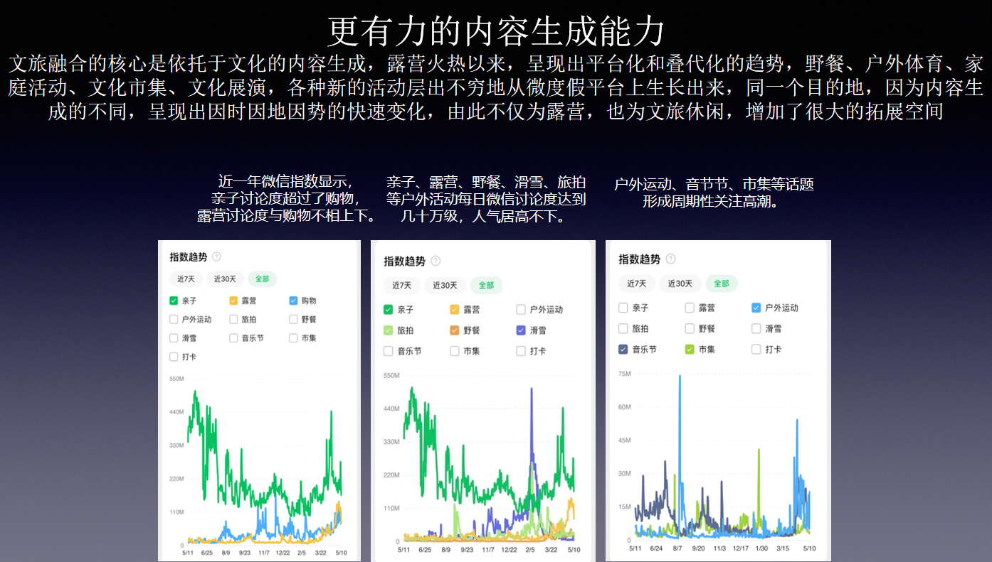 金准：微度假与旅游业新逻辑、新动能