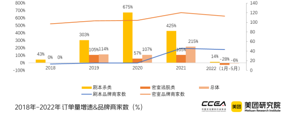 2022沉浸式剧本娱乐研究报告发布：本地沉浸游成新趋势