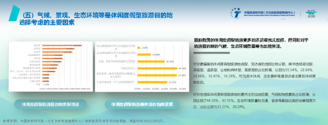 新知达人, 2022中国旅游度假发展报告