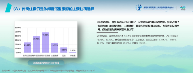 新知达人, 2022中国旅游度假发展报告