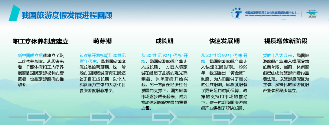 新知达人, 2022中国旅游度假发展报告