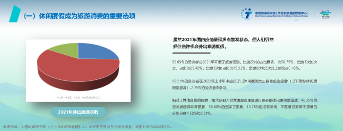 新知达人, 2022中国旅游度假发展报告