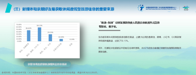 新知达人, 2022中国旅游度假发展报告