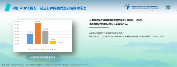 新知达人, 2022中国旅游度假发展报告