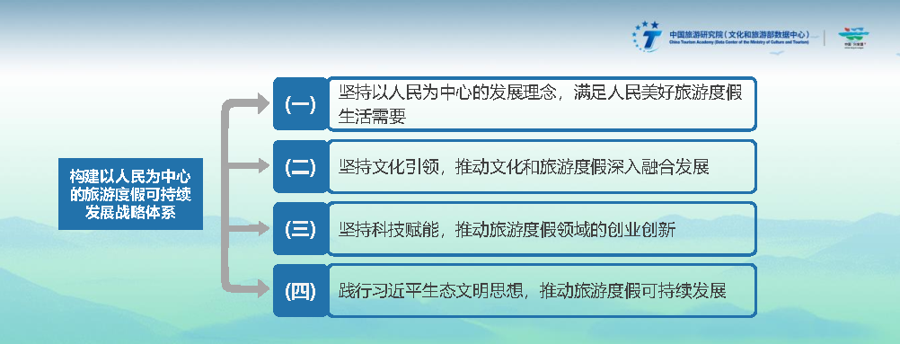 2022中国旅游度假发展报告：休闲度假活力旺