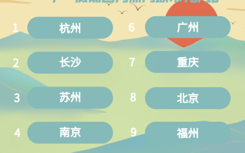 马蜂窝国庆数据：江浙沪地区最爱玩，“桂花香里骑行”是杭州热门体验