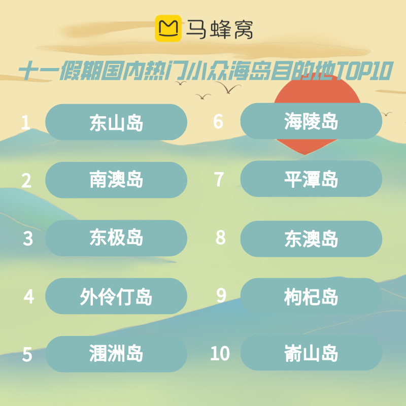 马蜂窝国庆数据：江浙沪地区最爱玩，“桂花香里骑行”是杭州热门体验