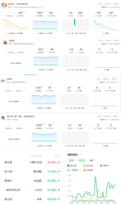 高举高打的“一机游”项目如何走好下半场？