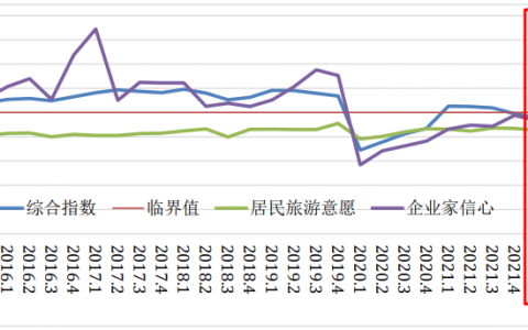 戴斌：终结与重构——2022年旅游经济回顾与2023年展望