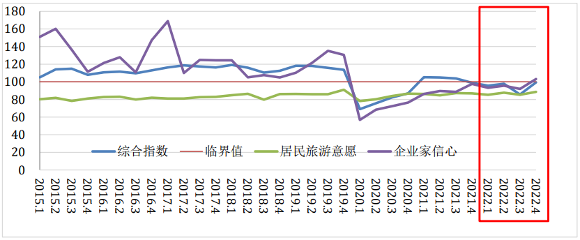 戴斌：终结与重构——2022年旅游经济回顾与2023年展望