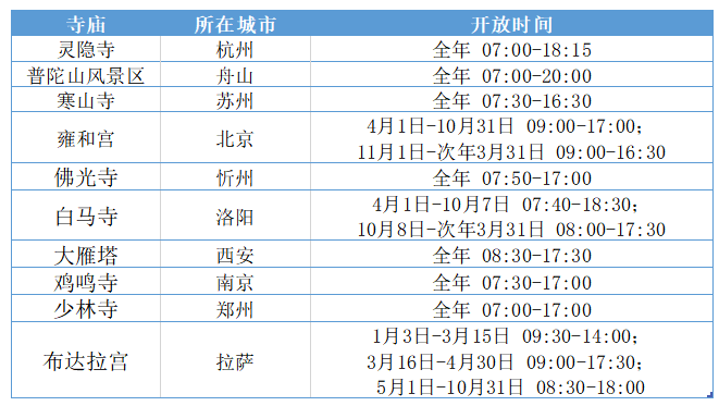 当代年轻人，都在寺庙旅游