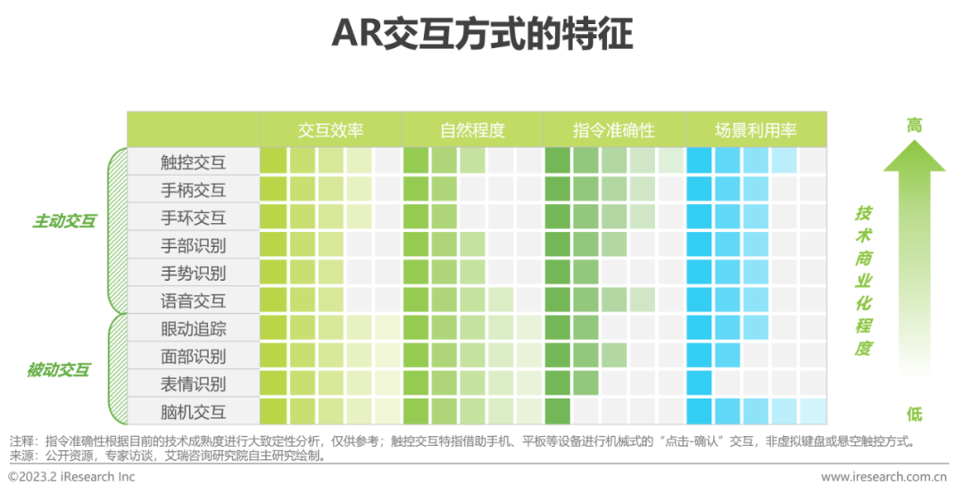 2023年中国增强现实（AR）行业研究报告