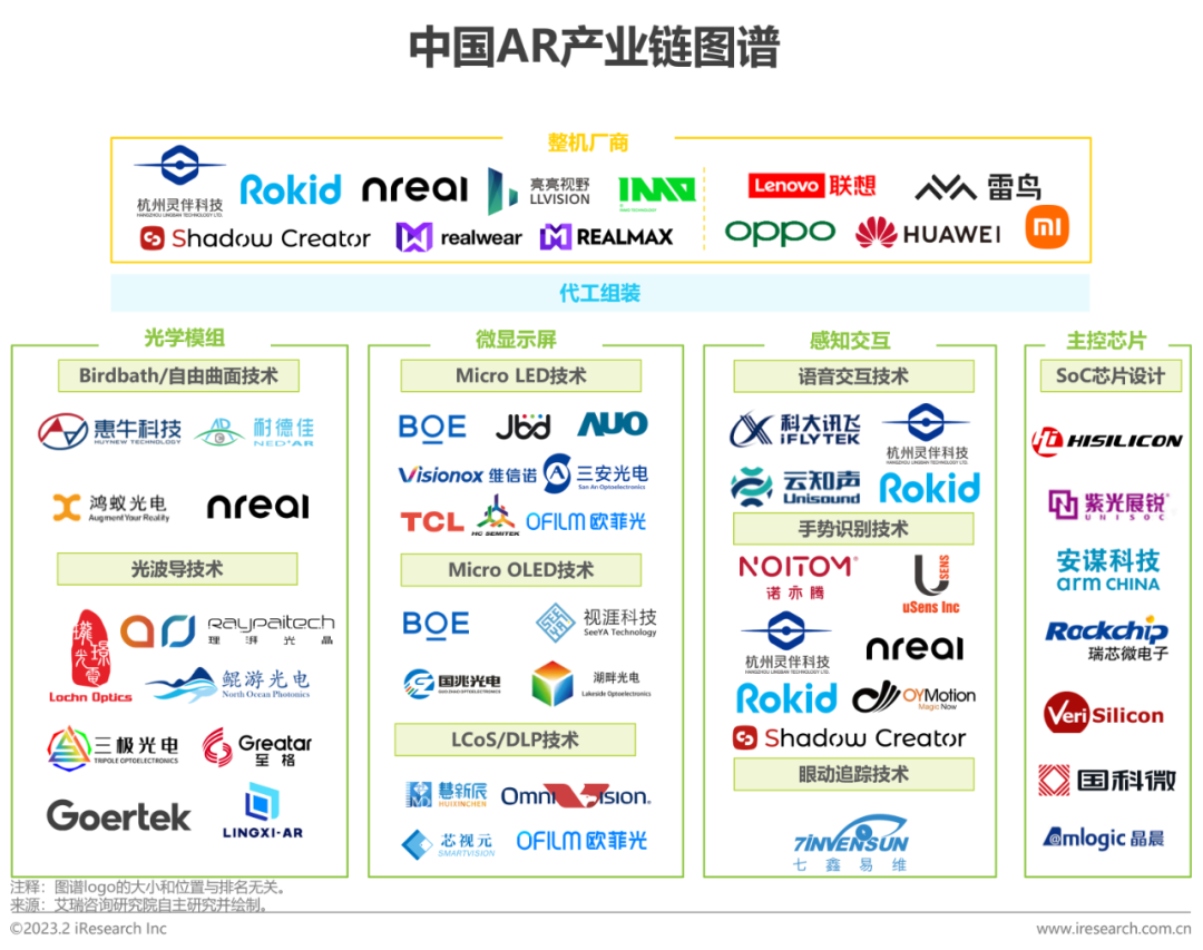 2023年中国增强现实（AR）行业研究报告