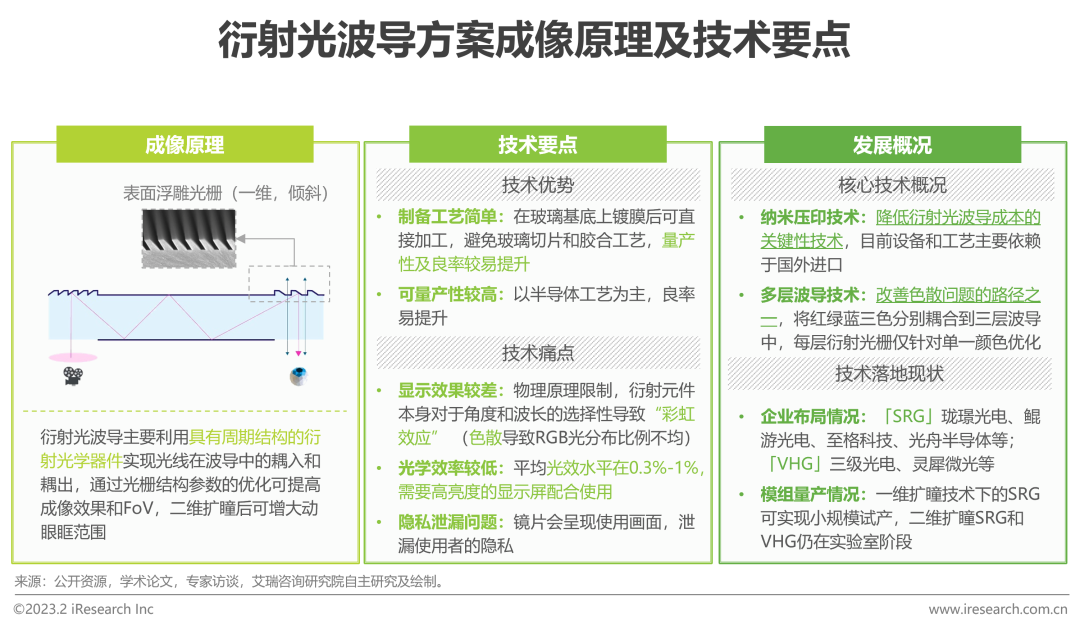 2023年中国增强现实（AR）行业研究报告