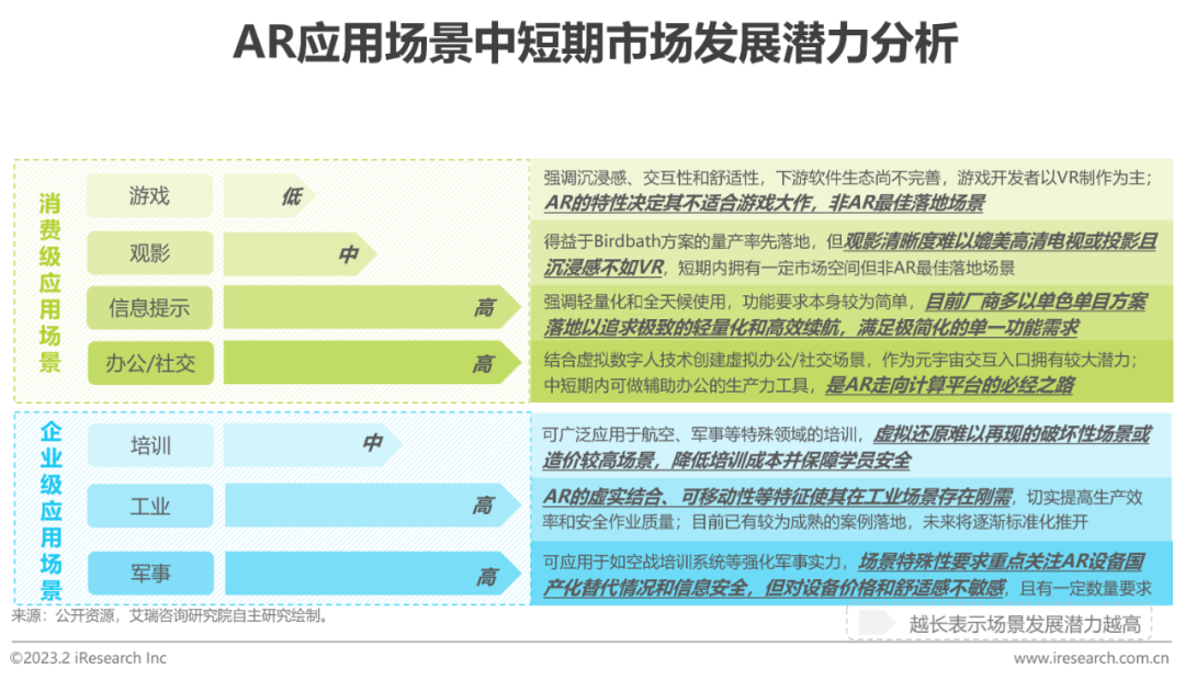 2023年中国增强现实（AR）行业研究报告