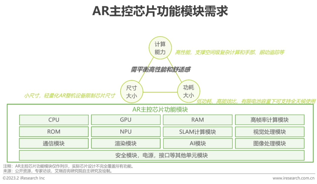 2023年中国增强现实（AR）行业研究报告